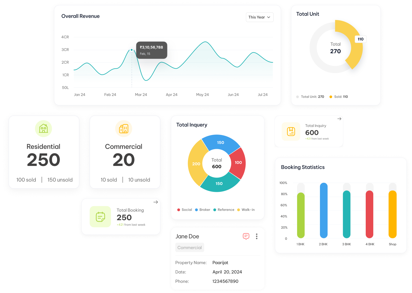 TrueEstate - Take Control of Your Projects